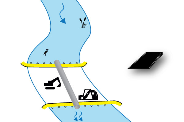 batardeaux-installation-perpendiculaire-amont-aval-water-gate-megasecureurope Kofferdamm, Kanal Fluss stromabwärts vorgelagerte Installation