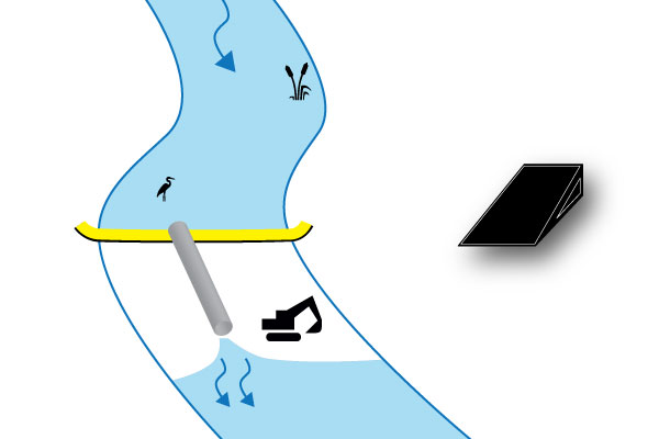 batardeaux-installation-perpendiculaire-water-gate-megasecureurope Kofferdams Fluss Kanalisation