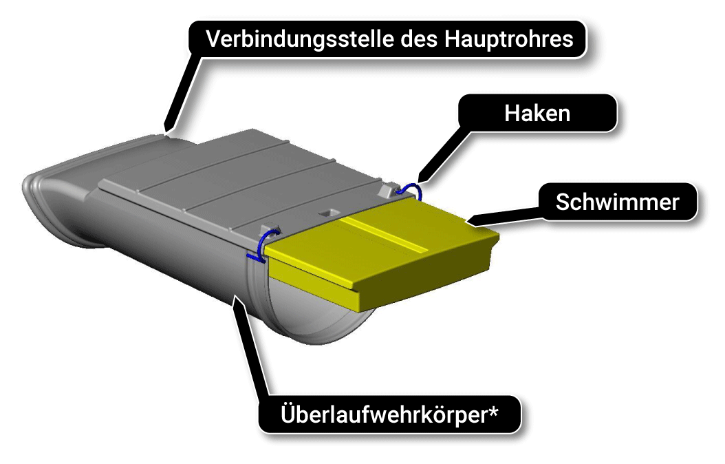 Wehr für Kofferdämme Watergate kanalisiert Fluss Trockengebiet für die Arbeit