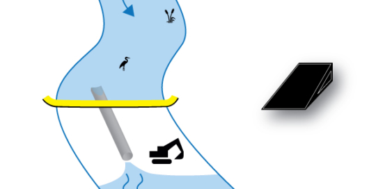 Flexible Water-Gate © cofferdam. Diagramm einer Installation senkrecht zum Wasserlauf. Fall 1